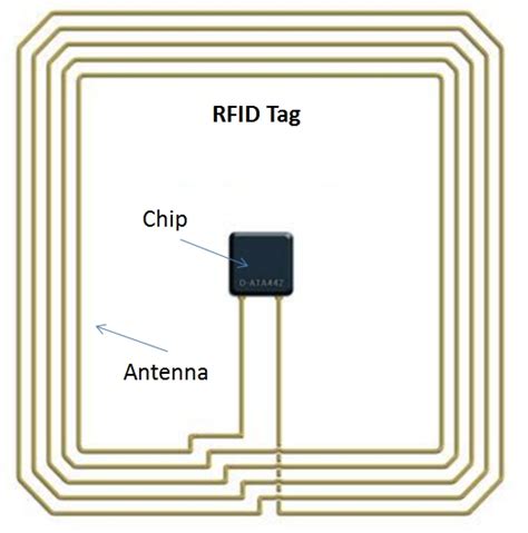 hi powered rfid antenna reader for nfc|what is nfc antenna.